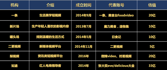 和微博达成MCN合作模式的平台