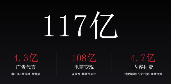 微博2016年新媒体收入及分布