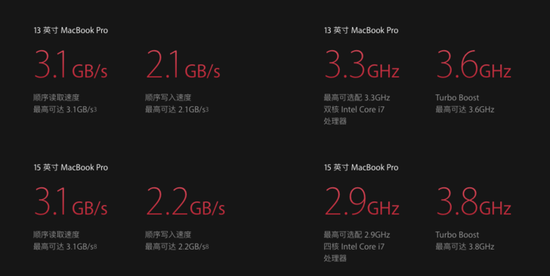 就像库克说的,这两款配备Touch Bar的Macbook Pro,是为“高端用户”准备的,所以价格自然也非常高端: