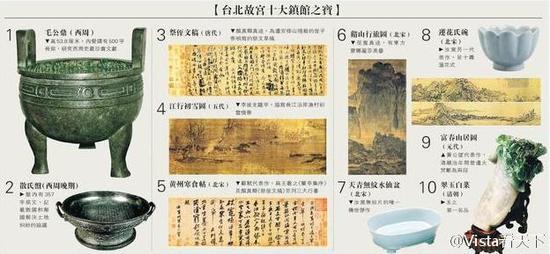 台北故宫十大镇馆之宝