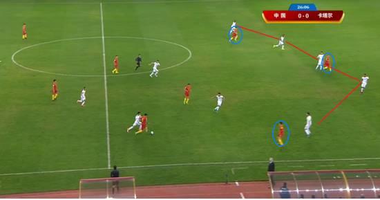 中国队三前锋与对手五后卫
