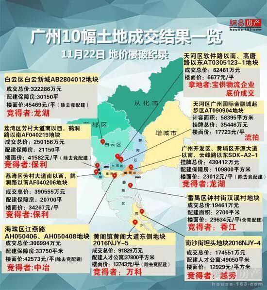 ▲图片来源:网易房产