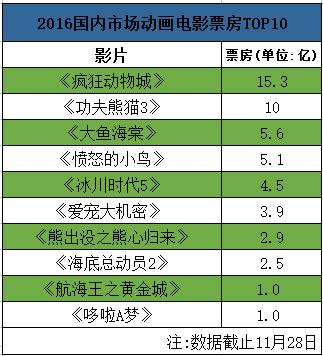 整理自网络数据,制图罗俊杰