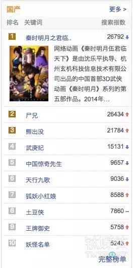 百度国产动漫风云榜
