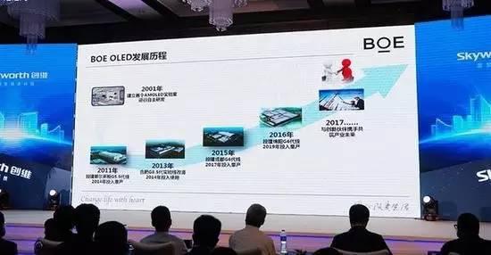 京东方正在全力备战OLED