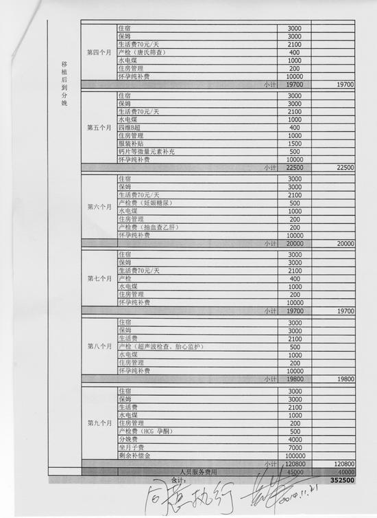 曦蕾国际的“65万元代孕套餐成本计算表”