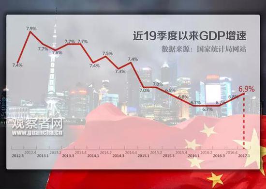 中国过去5年的GDP增速数据