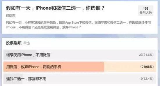 ▲作者在微博里做过的调查。