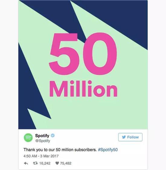 Spotify今年3月宣布付费用户达到5000万