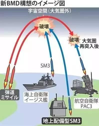 日本人设想中陆基版“宙斯盾”投入使用后的作战示意图