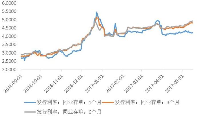 看完这个,对比一下,目前“宝宝”类货币基金平均收益3.6%。百分之1点多差价,是不是感觉我们被这些机构薅了一把羊毛?