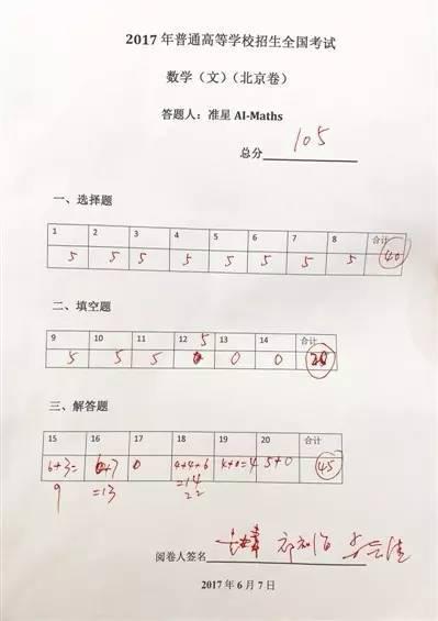 “高考机器人”成绩