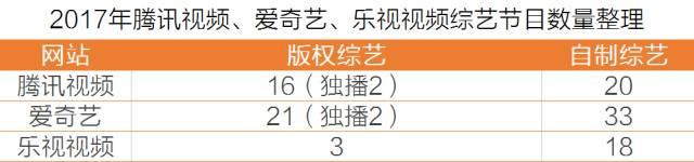来源:www.zongyijia.com(综艺+)