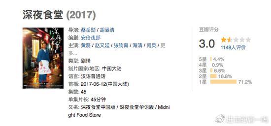 刚才去看了一眼新鲜的豆瓣评分,三分。比我想象中的还低,气笑了。