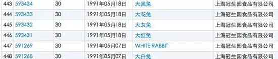 “大白兔”奶糖商标所有者上海冠生园注册的部分防御性商标。