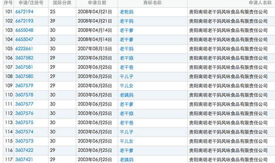 贵阳“老干妈”注册的部分防御性商标。