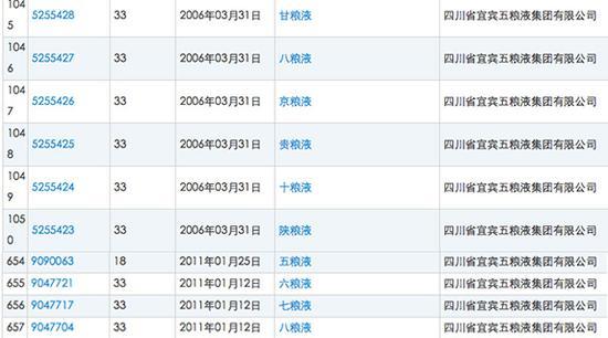 宜宾五粮液集团注册的部分防御性商标。