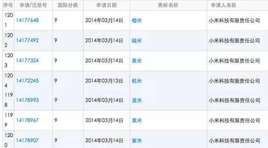 小米公司注册的部分防御性商标。