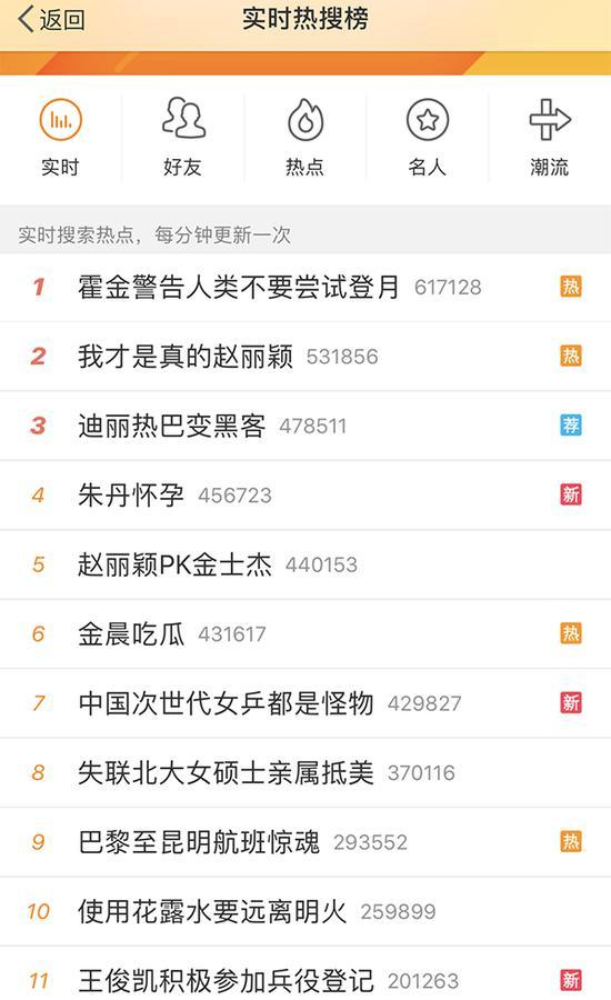 话题“霍金警告人类不要尝试登月”一直高居微博热搜榜榜首