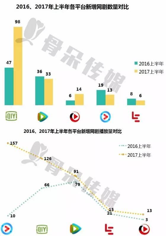 (图片来源:骨朵传媒)