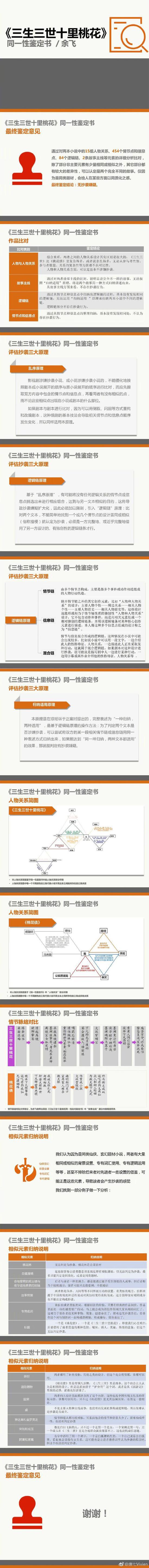 著作权鉴定报告书