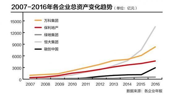 这样的财富神话看起来离普通人很远,其实不然。