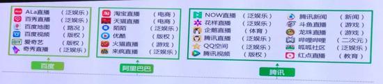 图片来源于孙祺扬PPT