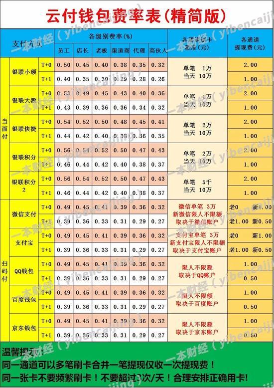 云付的分级分润体系