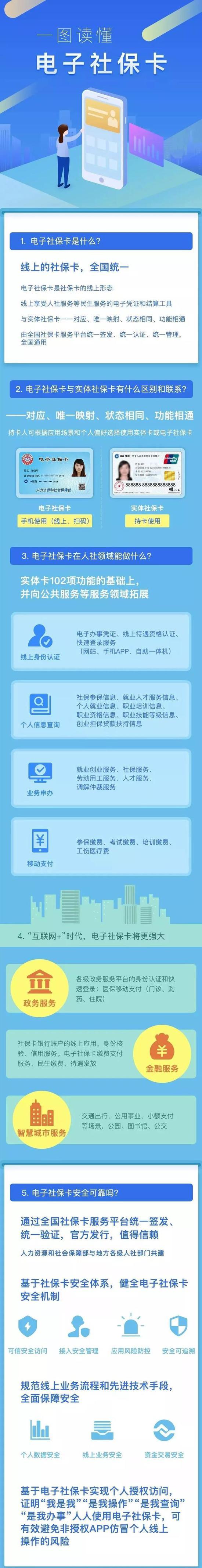图源:中国政府网