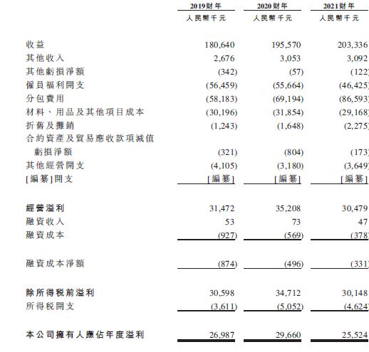 经纬天地，来自广东珠海，递交招股书，拟香港IPO上市