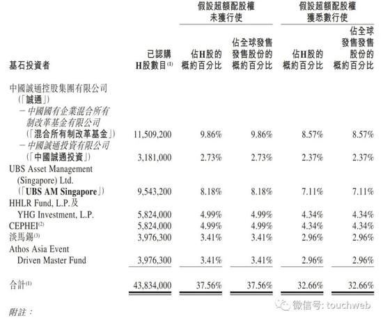 万物云明日上市：估值超500亿港元 瑞轩与达丰成高位接盘侠