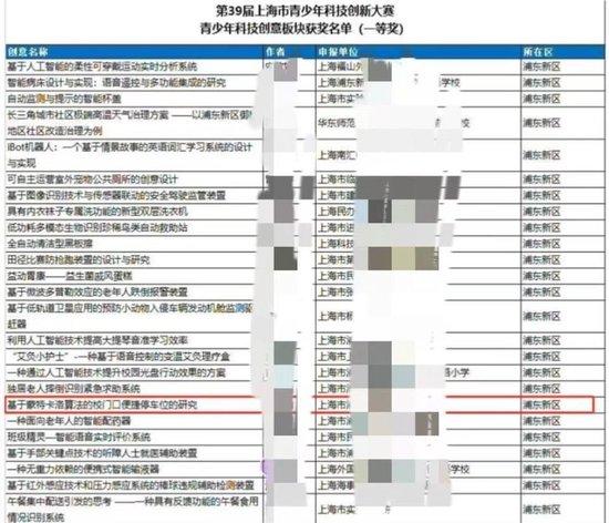 中小学生能研究考博题目？上海青创赛作品遭质疑，主办单位：正调查