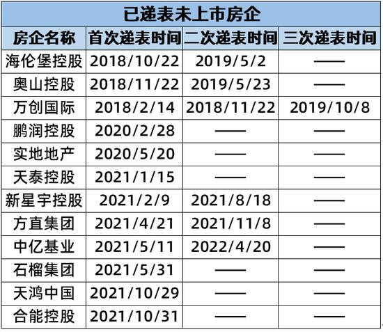 房企IPO，嘉创地产介绍上市，港股放闸了