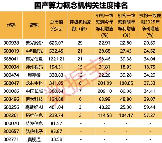 突发！多只AI龙头暴跌，美国又下黑手！国产算力逆市飙升，细分龙头业绩有望持续高增长