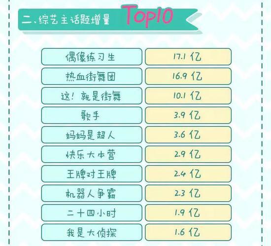 图片来源:新浪微博@微博综艺