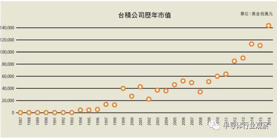 图片来源:半导体行业观察
