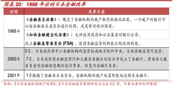 中泰证券：日本两次地产危机的应对与启示