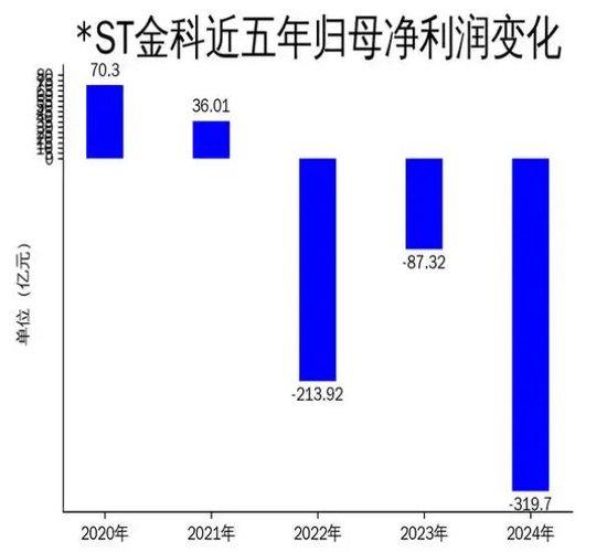 金科1470亿元债务“一键清零”,房地产最大重整案获批背后争议不断