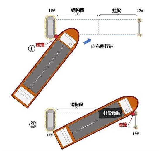 广州沥心沙大桥被撞之后，如何防止“船撞桥”悲剧重演？