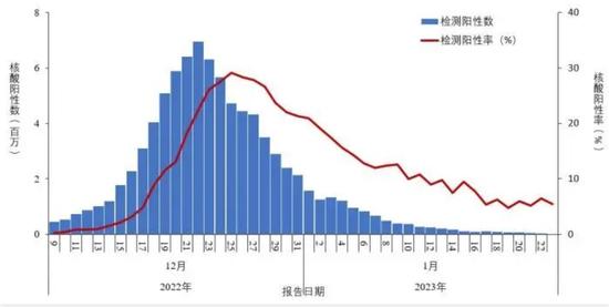 新冠何时能取消全球紧急状态？曾光：本轮暴风骤雨已过去！变量存在于……