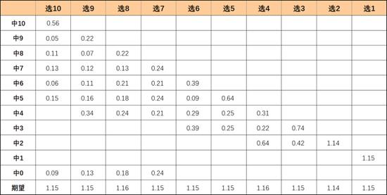 彩票中2.2亿广受质疑，知名博主用数学论证：非常奇葩