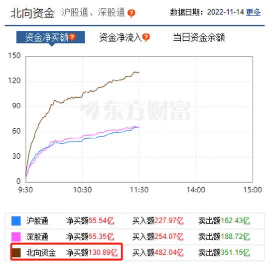 发生了什么？人民币暴涨1000点，蓝筹股“暴动”！万亿“宁王”却突然跳水…