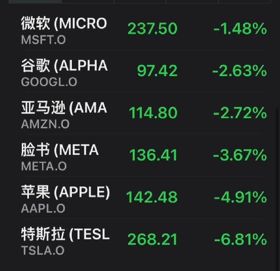 突发大风暴！美股全线崩跌，苹果暴跌4.9%特斯拉6.8%，新能车重挫！普京最新发声：这是国际恐怖主义行为！