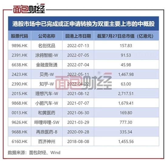 “七问”阿里双重主要上市：谁是真正的受益者？