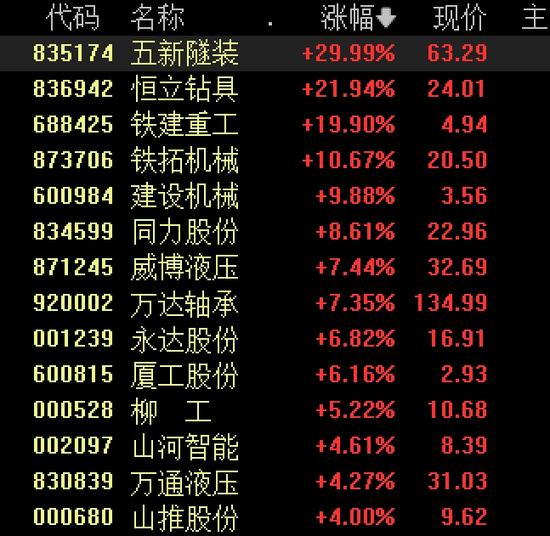 大爆发!1.2万亿元超级工程正式开工,水电、钢铁、水泥掀涨停潮,电气巨头更是一度涨超700%