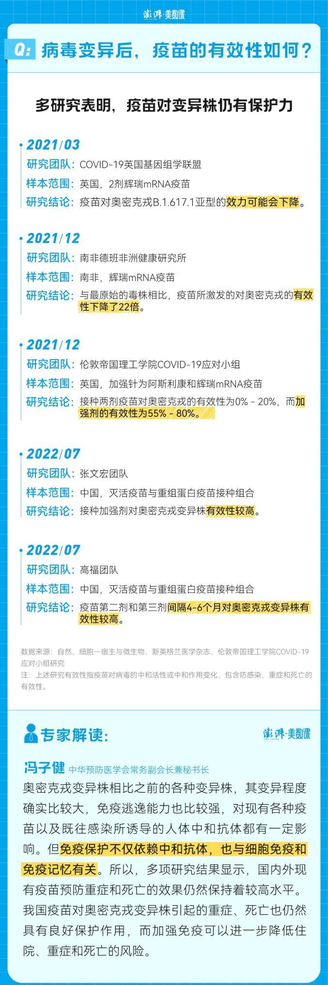 打完疫苗多长时间可以有效防感染？接种后多久能产生抗体？