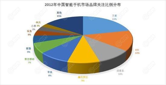 数据来源:互联网消费调研中心