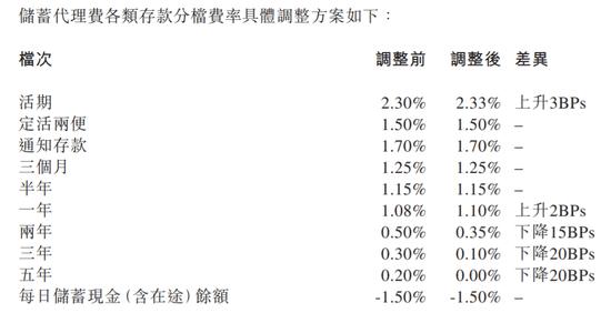 长假港股首个交易日：地产走强、免税龙头新高 邮储银行跌10%、发生了什么？