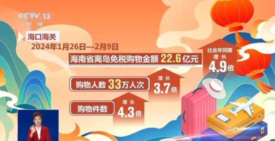 太火爆！3天，海南离岛免税销售额近9亿元！超11万人次“买买买”！为啥这么火？