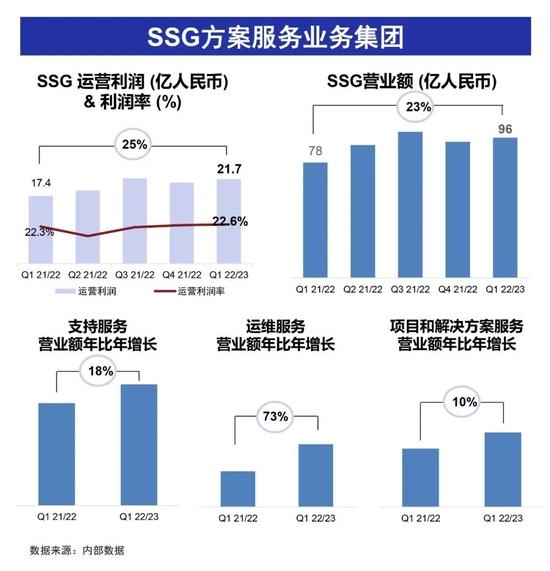 联想单季营收近1120亿 杨元庆：我们不会下场造车